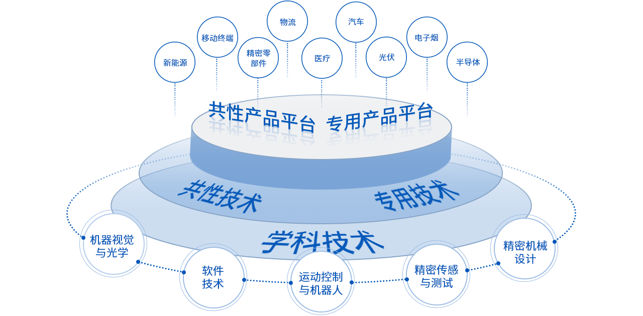 汇旺支付-安全支付工具