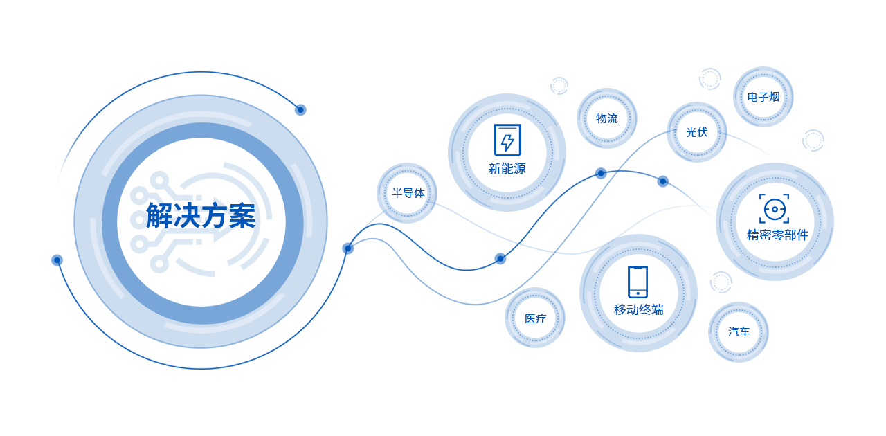 汇旺支付-安全支付工具
