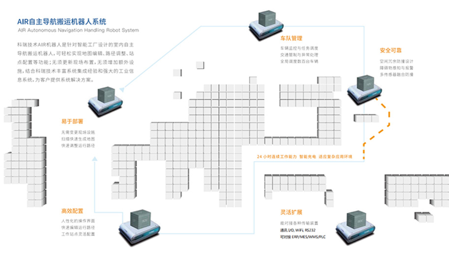 AGV自主导航搬运机械人.jpg